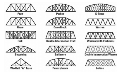 bridge structures